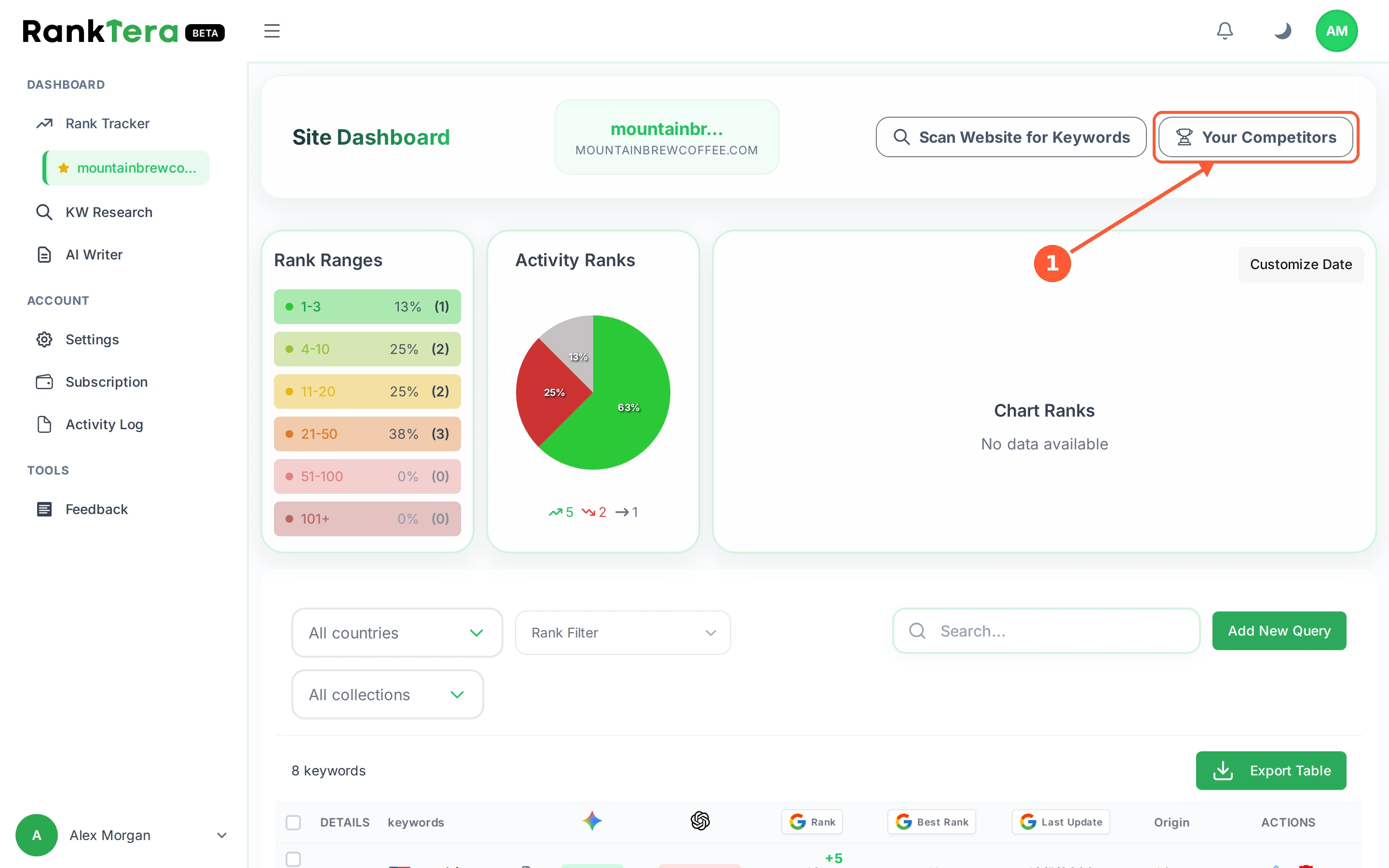 Step 1: On your site dashboard, click Your Competitors at the top right.