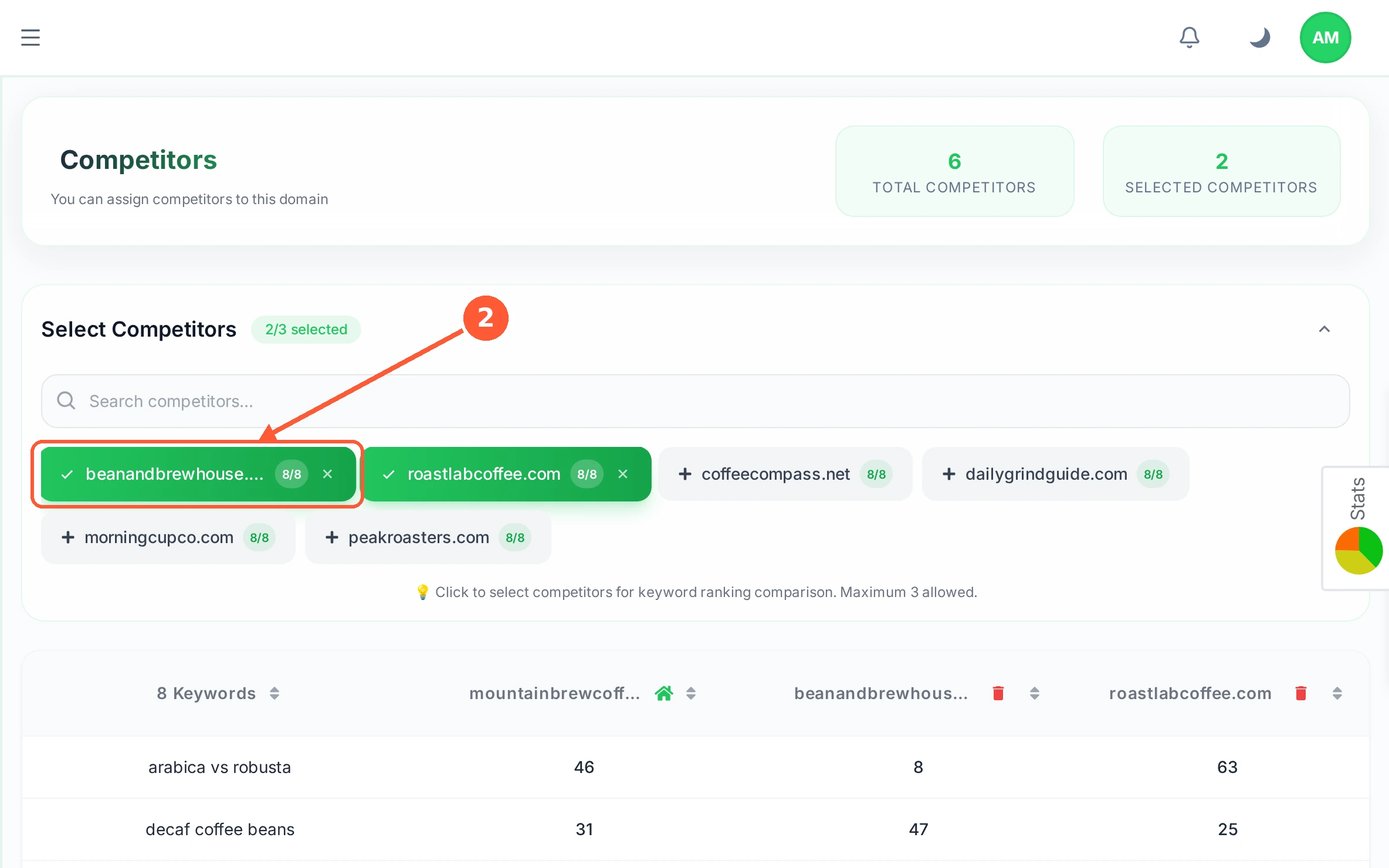 Step 2: RankTera lists the sites it keeps finding in the same results as you. The number on each, such as 8/8, is how many of your keywords it appears for.