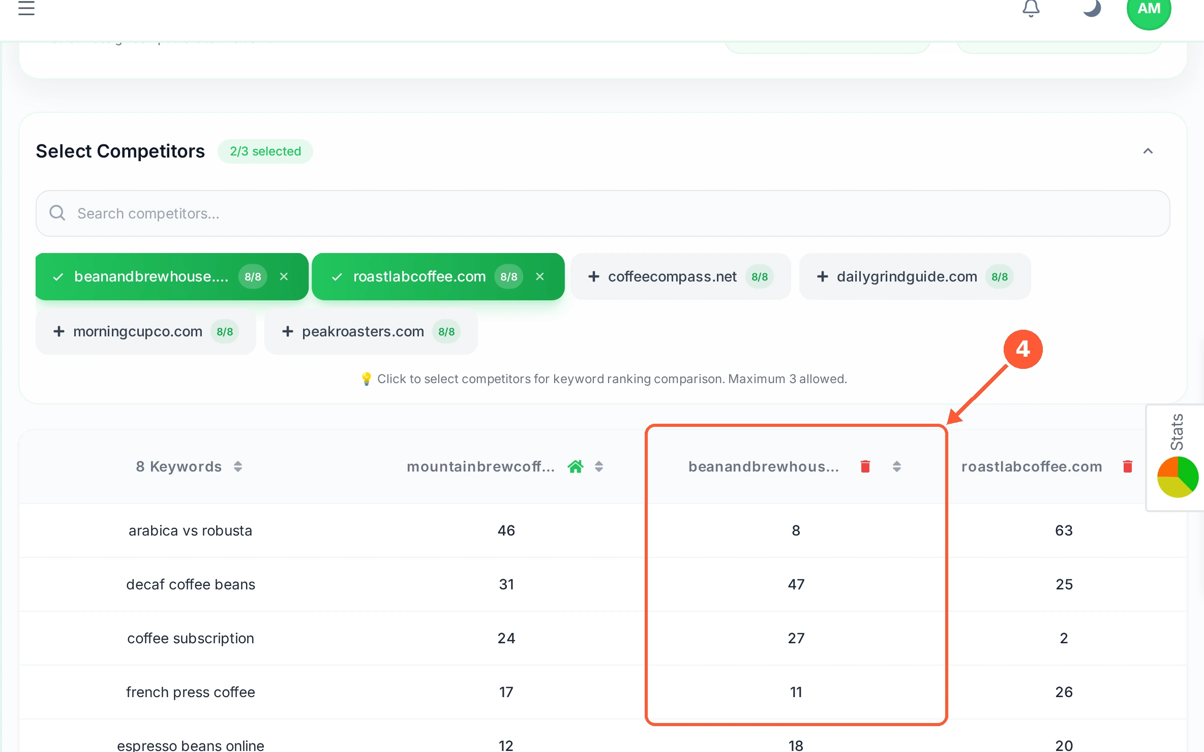 Step 4: The table below puts your site and your chosen rivals side by side, one row per keyword, so you can read the gap at a glance.