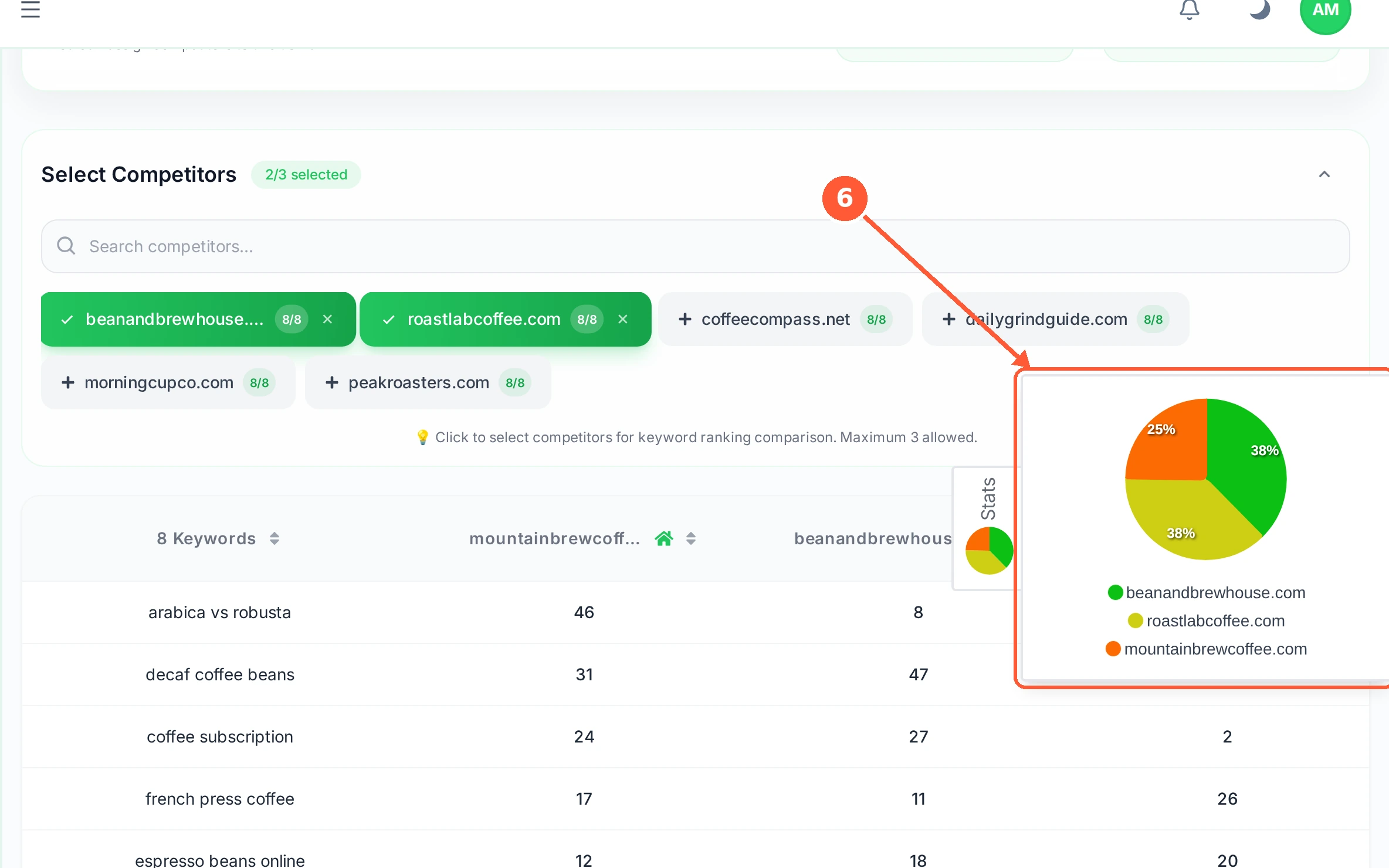Step 6: The Stats tab on the right edge opens a summary: how often each site comes out in front across all your keywords.