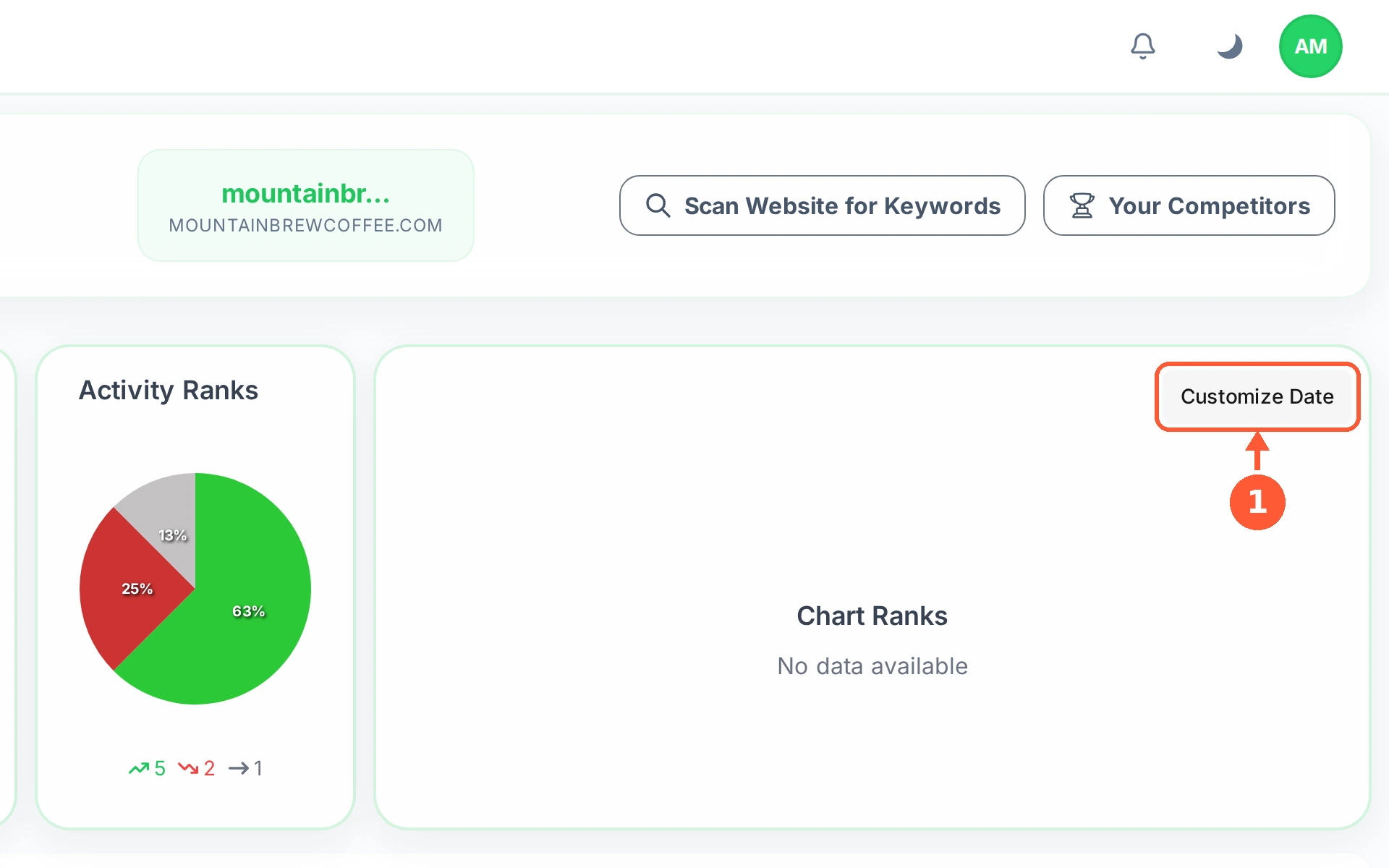 Step 1: Click Customize Date at the top right of the chart.