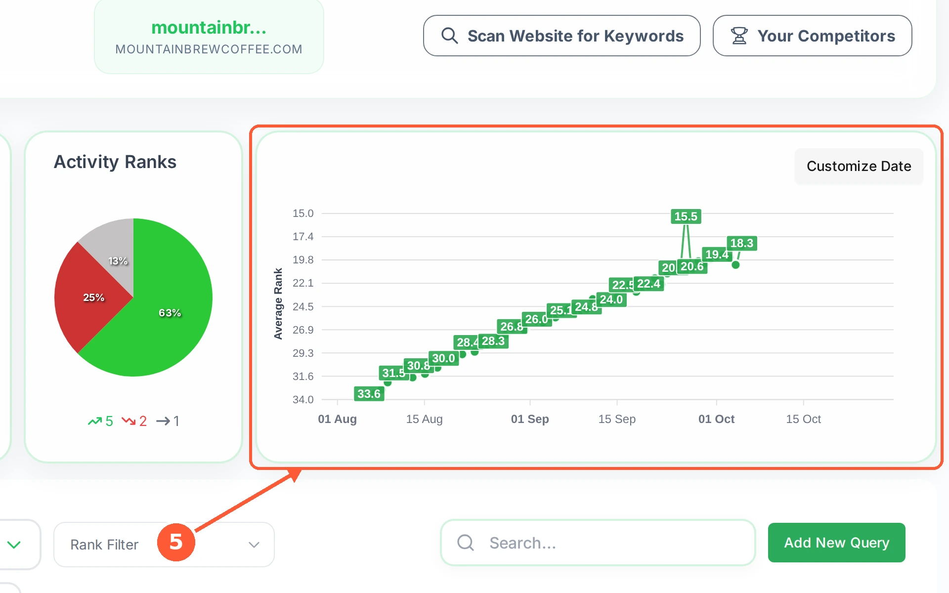Step 5: The chart redraws over the range you picked. If it said No data available before, a wider range usually fills it, because there were no checks inside the shorter window.