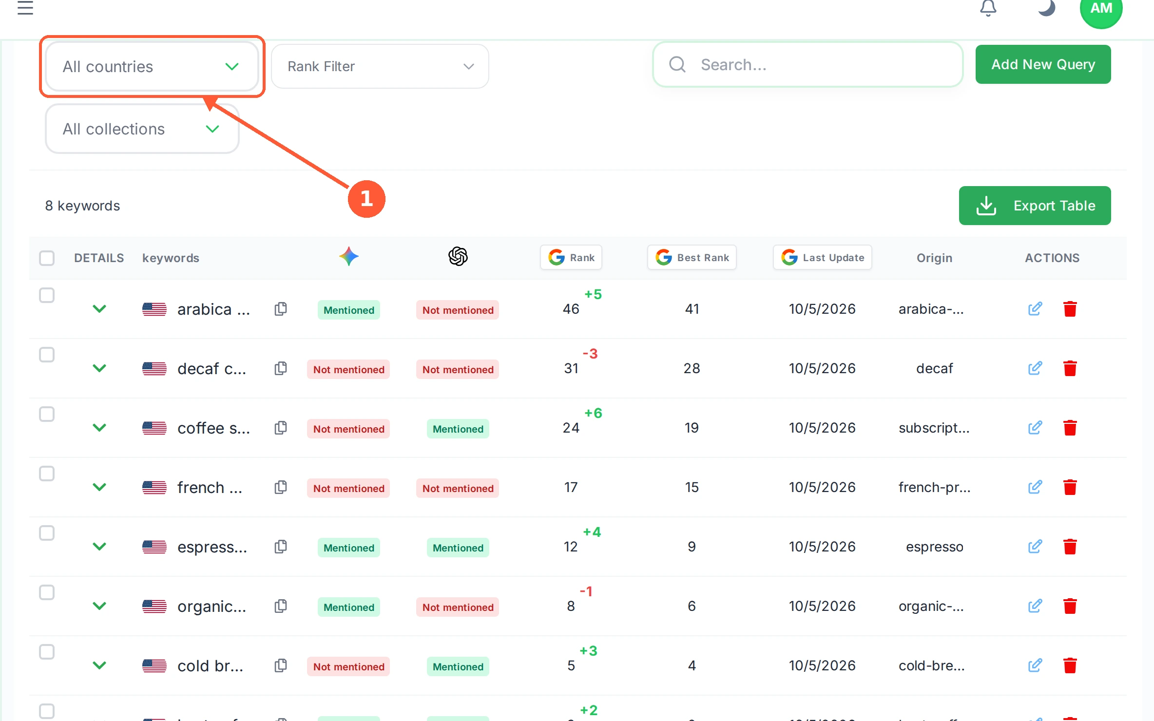 Step 1: All countries narrows the table to one country, which matters when you track the same keyword in several places.