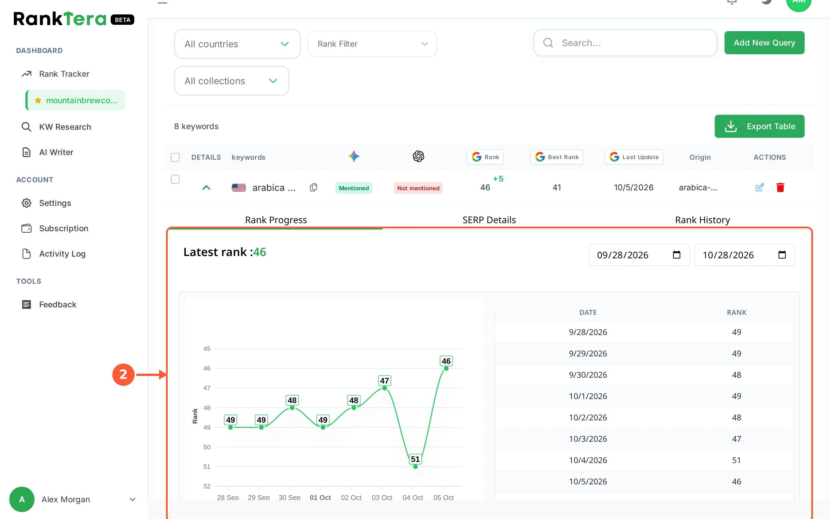 Step 2: Rank Progress opens first and draws your position day by day. The scale is upside down on purpose, because position 1 is the best, so a line climbing the chart means you are doing better.