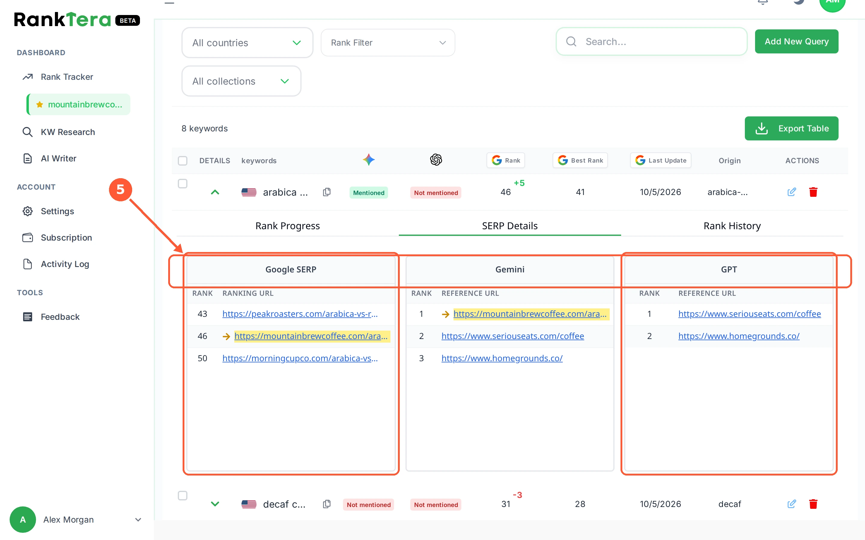 Step 5: SERP Details shows the real results. Google SERP lists the pages Google returned with their RANKING URL, and Gemini and GPT list what each AI engine pointed at. Your own page is highlighted in yellow wherever it appears.
