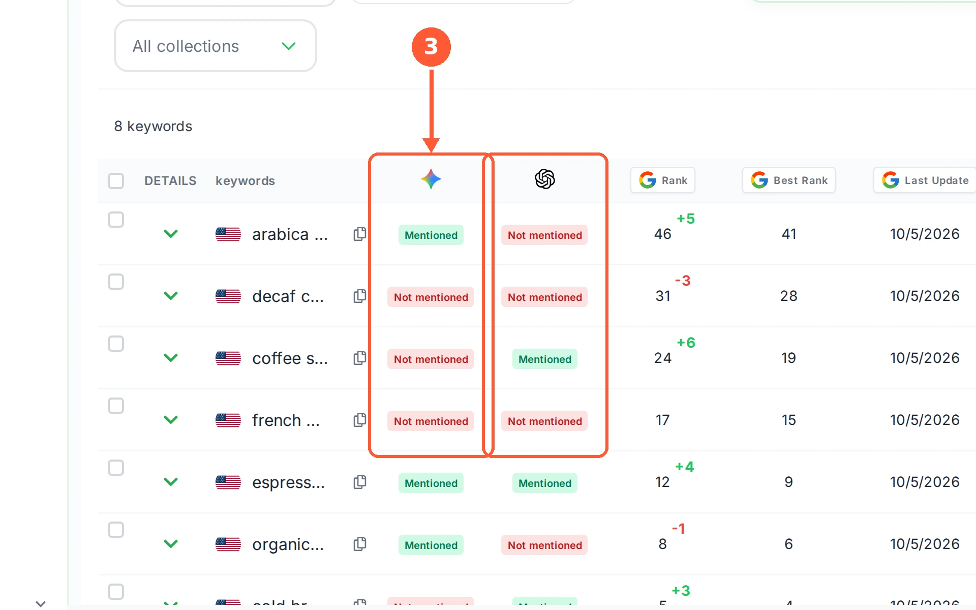 Step 3: The two icon columns are the AI engines. Mentioned means that engine named your site when answering about this keyword; Not mentioned means it did not. These are refreshed weekly.