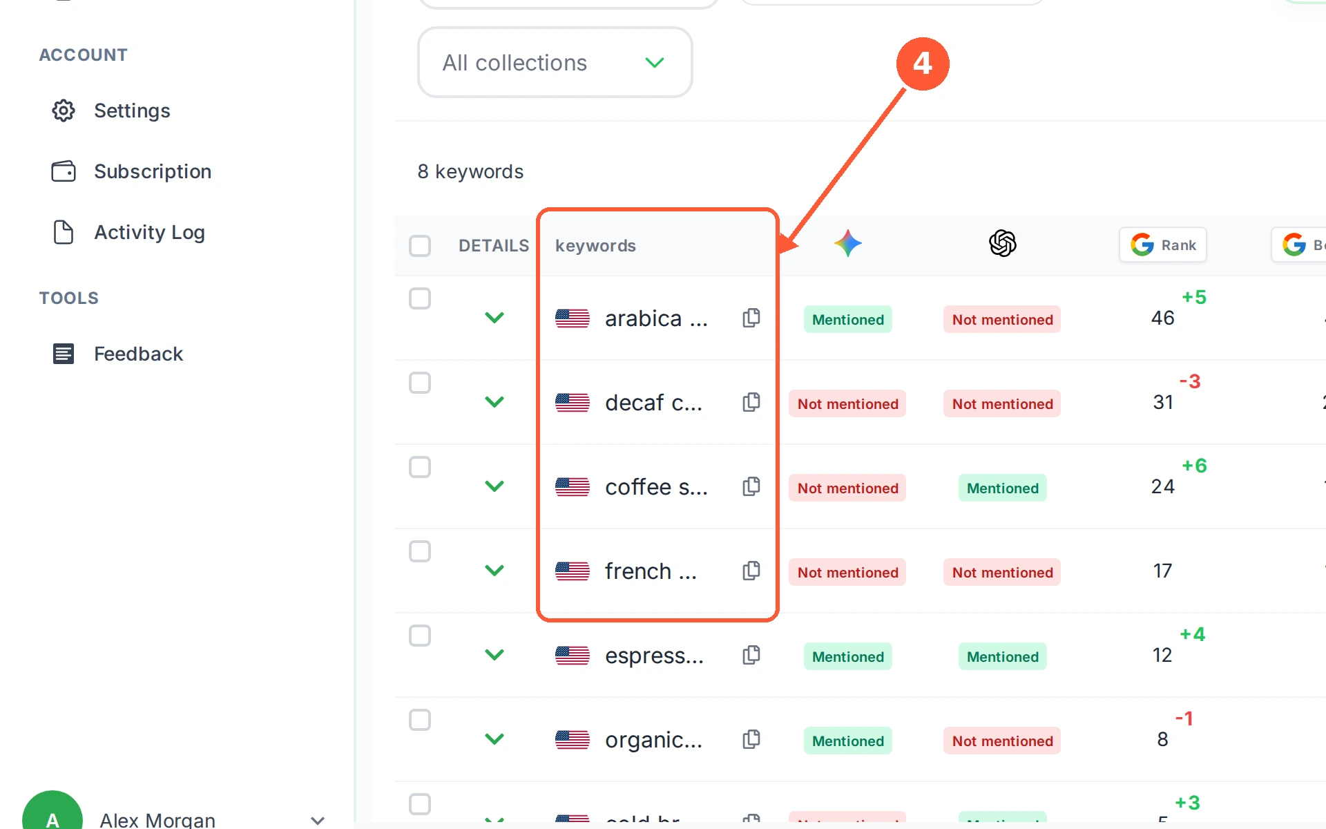 Step 4: The keywords column holds the search term itself, with the flag of the country it is checked in.
