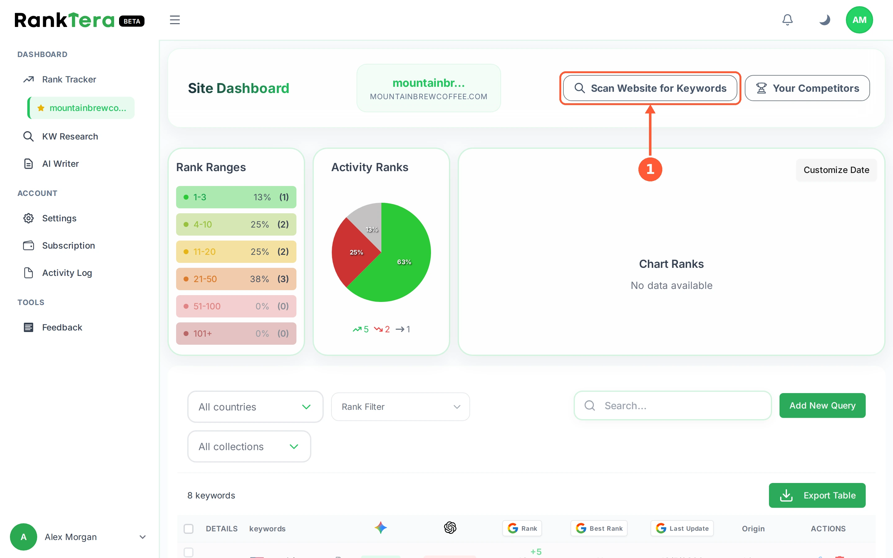Step 1: On your site dashboard, click Scan Website for Keywords.